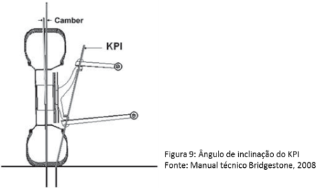 Pneus_geometria_veicular_camber_caster_KPI_convergencia_e_divergencia,_balanceamento-fig03