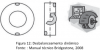 Pneus_geometria_veicular_camber_caster_KPI_convergencia_e_divergencia,_balanceamento-fig06