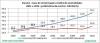 PR 2 indices Junho 2013
