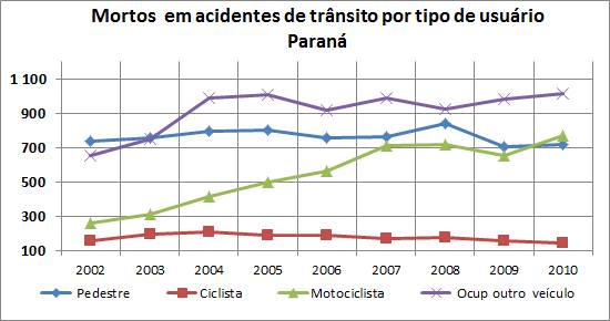 PR Datasus VF 4 tipos 2002a2010
