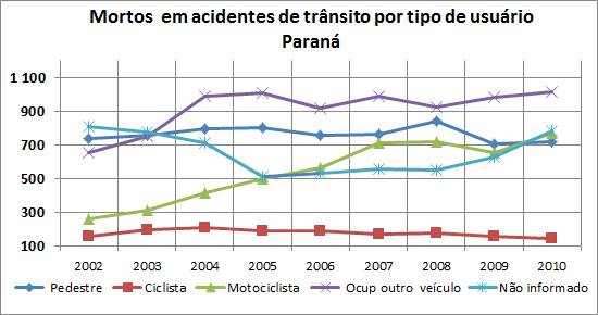 PR Datasus VF por tipo 2002a2010