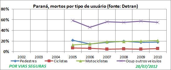 PR Detran 02a10 graf 4