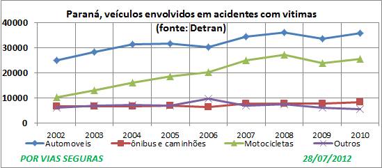 PR Detran 02a10 graf 5