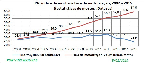 PR indice e taxa 2002a2015 Jan 2019