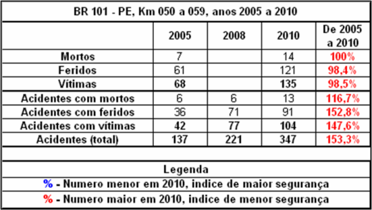 Quadro PE101-050-2005_2010