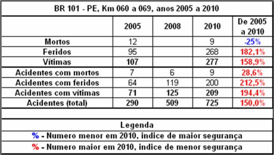 Quadro PE101-060-2005_2010
