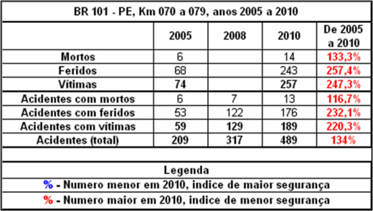 Quadro PE101-Km070-2005_2010