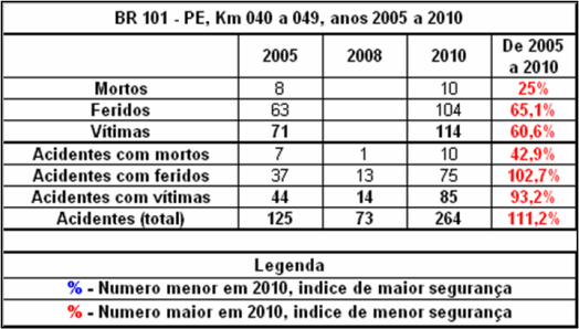 Quadro PE-101 - 040-2005-2010