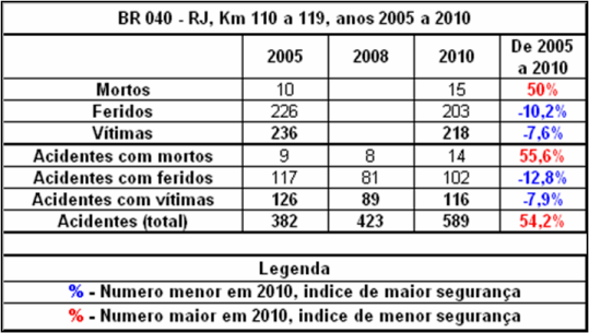 Quadro RJ-040-110-2005_2010