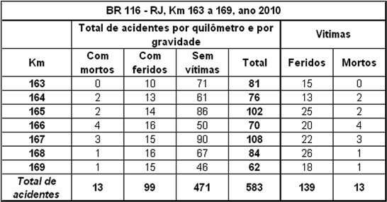 Quadro RJ-116-163-2010