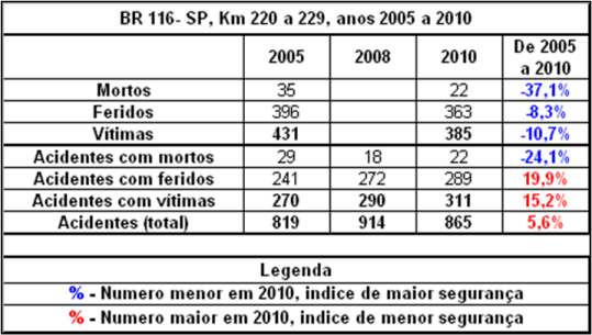 Quadro SP-116-220-2005_2010