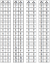 Resol.Contra.396_Anexo_tabela1
