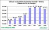 RJ Est Graf M+F ISP 2007a2014