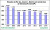 RJ Est Graf VF ISP 2007a2014