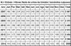 RJ Est Quadro VF ISP 2007a2014