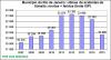RJ Graf ISP M&F capital 2007a2015 Fev17