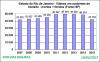 RJ Graf ISP M&F estado 2007a2015 Fev17