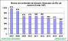 RJ Graf ISP VF capital 2007a2015 Fev17