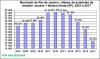 RJ M+F Capital Graf ISP 2007a2017
