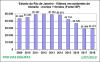 RJ M+F graf ISP 2009a2018