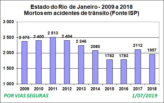 RJ VF Graf ISP 2009a2018
