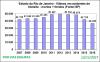 RJ Vitimas Graf ISP 2007a2016