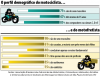 Rodas_bastante_populares-fig02