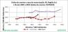RS Indices 2002a2010