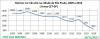 SP cidade VF 2005a2016 Nov17