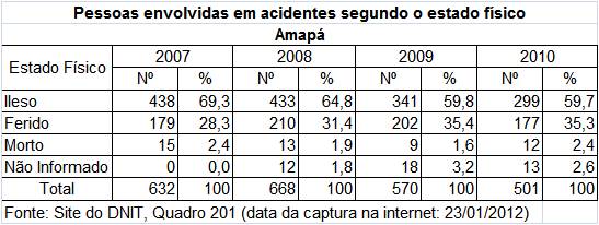 Tab1envolAP