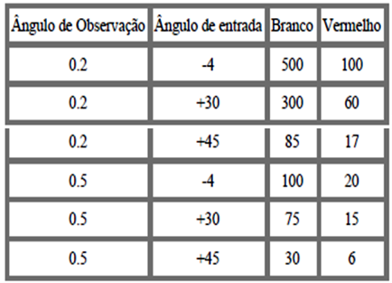 Tabela 02