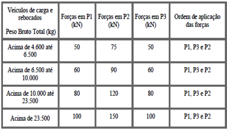 tabela 03