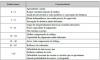 Tabela 12.R1