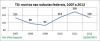 TO VF nas BR 2007a2012