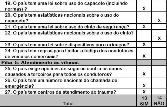 Três temas quadro 2B2