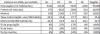 Valores 2014 região Nordeste 2