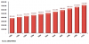 Veiculos_Transp_Coletivos_Passag_grafico_1
