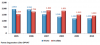 Veiculos_Transp_Coletivos_Passag_grafico_2