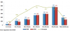 Veiculos_Transp_Coletivos_Passag_grafico_4