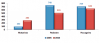 Veiculos_Transp_Coletivos_Passag_grafico_6