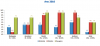 Veiculos_Transp_Coletivos_Passag_grafico_9