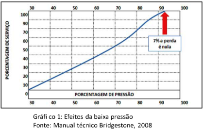 Verifcacao_das_condicoes_dos_pneus-graf01