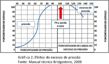 Verifcacao_das_condicoes_dos_pneus-graf02