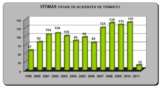 VF Acre 98 a 2010.R1
