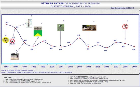 VF v legislação DF 95 a 2009.R1
